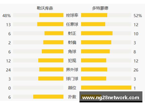 NG南宫28多特胜勒沃升至榜眼，豪取主场胜利登顶积分榜
