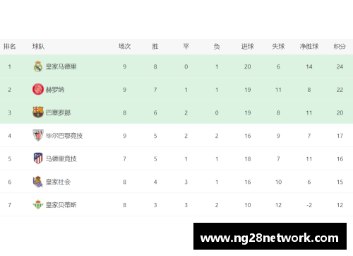NG南宫28皇马主场大胜塞维利亚，强势登顶积分榜首 - 副本