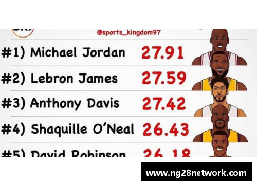 NG南宫28NBA球员效率值分析：数据背后的精准洞察